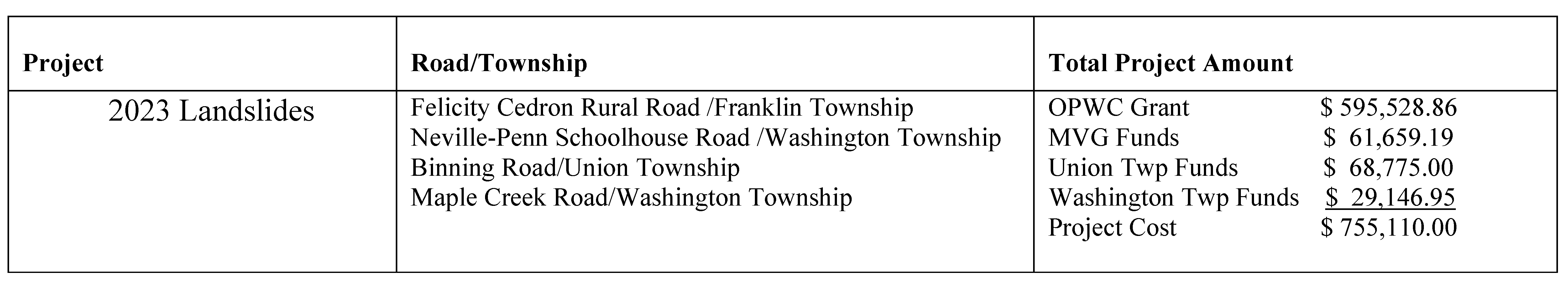 Project-Cost-2023-Landslide-1